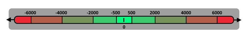 Visualization of the point bracket.